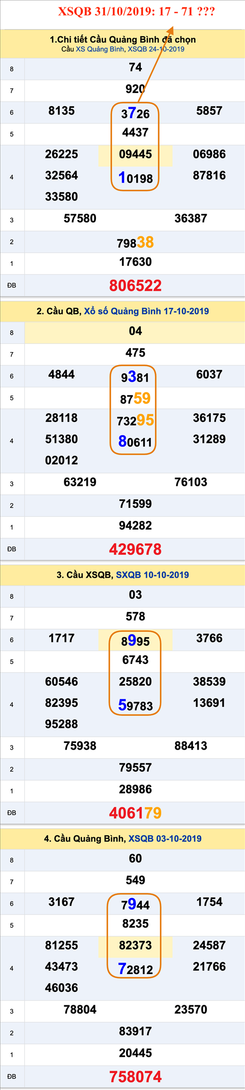 Tham khao an so XSQB 31-10-2019 Tham khao an so XSQB 31-10-2019